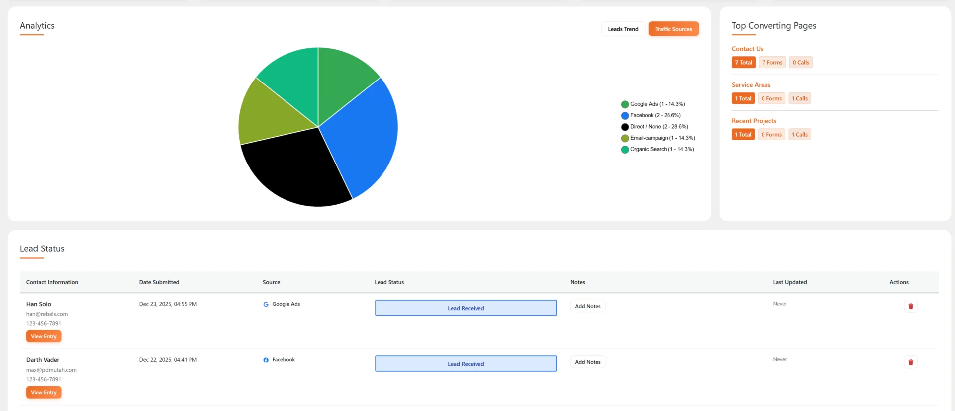 leads dashboard 3 utm